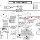 ㈜서진개발 이미지