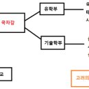 충렬부분정비 이미지