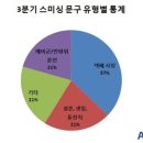 코드컴 이미지