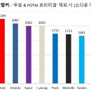 롤스타 이미지