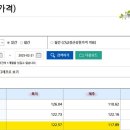 이에스이 이미지