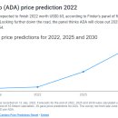 카르다노 금년 말 가격 $0.63 … 2025년 말 $2.93 전망 , 카르다노 에이다 전망 분석 이미지