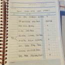 푸른현대주유소 이미지