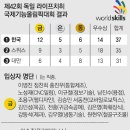 국제종합장식
