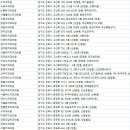 연세휴먼치과의원 이미지