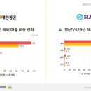 삼성종합물류