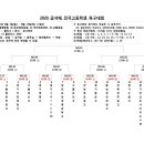 2020 금석배 전국고등학생 축구대회 16강전 일정 재공지. 이미지