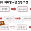 신방화역 8번출구 앞 이미지