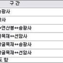진교농협주유소 이미지