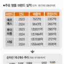 명품 티스토리