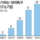 썬바이오텍 이미지
