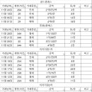 한라3차.이지더원 이미지