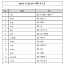 초등 영어 마스터 이미지