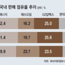 연동주유소 이미지