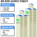 `삼성 래미안` 강북 재개발 휩쓴다 이미지