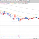 (주)에스메디 이미지