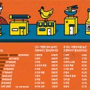 림스치킨 이미지