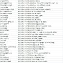 하단동227 이미지