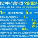 이지동안의원 네이버블로그