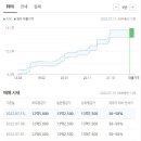 지에스25 영등포스타점 이미지