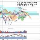 중국 MSCI 편입 관련 외국인 매도, 6월 악재 점검과 파급효과 이미지