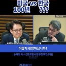 &#39;테라 사태&#39; 권도형! 미국 100년 vs 한국은 ??? (승재현 박사 한국형사법무정책연구원) 이미지