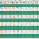 (주)에이텍 | 25년10월21일 화(신고가/상한가/거래량천만주)