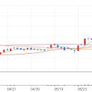 우진바이오 이미지