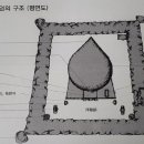 선조장묘