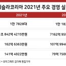 테슬라코리아(유) 이미지