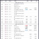 사상초등학교 이미지