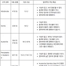 스테인리스(STAINLESS)