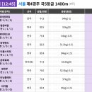 다실축산 네이버블로그