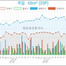 한길부부치과 이미지