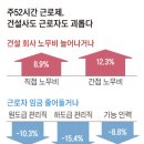 (주)한도건설