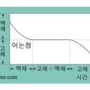 끓는점 이미지