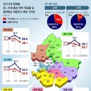 내년 4·10총선, 어느 정당에게 (下-1) 경기 6개 권역 이미지