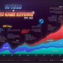 플랫폼별 비디오 게임 산업 수익의 50년 이미지