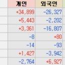 (주)평택해운로지스 | 물가 상승 우려 높아지며 하락│미중 전쟁 (신재생에너지, 정유, 가스, 해운, 비료)