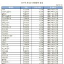 비에이치21