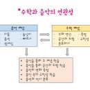 피아노의숲음악학원