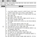 삼성바른병원 네이버블로그