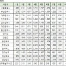 8월이후 계약 아파트 실거래 및 대장아파트 거래내역 이미지