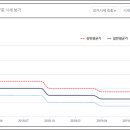 경주서한타운 이미지