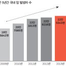 대한민국 사망 원인 1위 ‘암(癌)’, “생활습관만 바꿔도 발병 위험 40％ 떨어져” 이미지