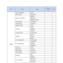 건국대학교(글로컬) 일반대학원 이미지