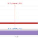 돈방석 PC 이미지