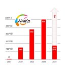 사이소