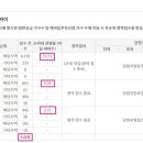 우미린더스카이앞 이미지