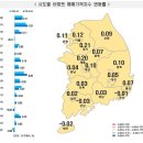 "어 자꾸 오르네" 9월 3주 대전ㆍ세종 아파트 매매가 나란히 상승폭 키워 이미지